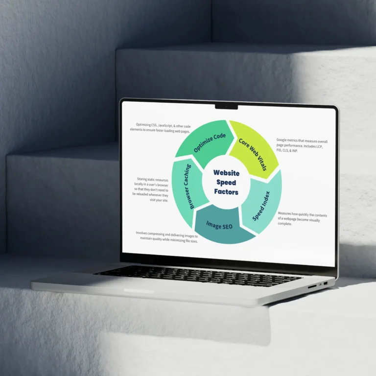 What Google Checks When Analysing A Website For Indexing Visibility And Rankings Including Technical Setup Structure Content And Credibility