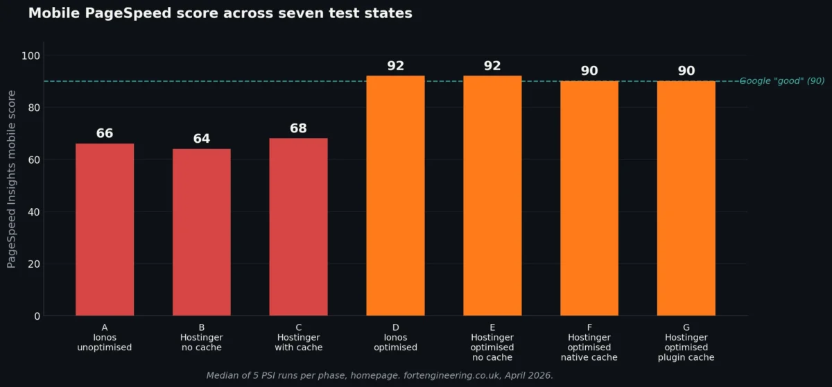 01 Psi Mobile Seven Phases