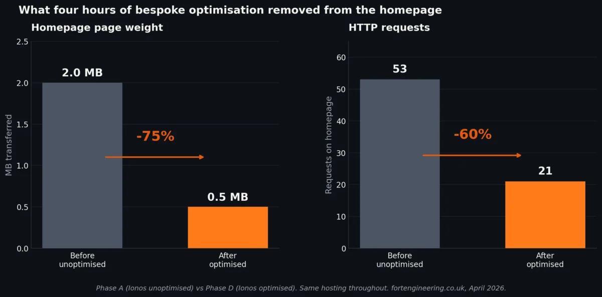 03 Page Weight Reduction