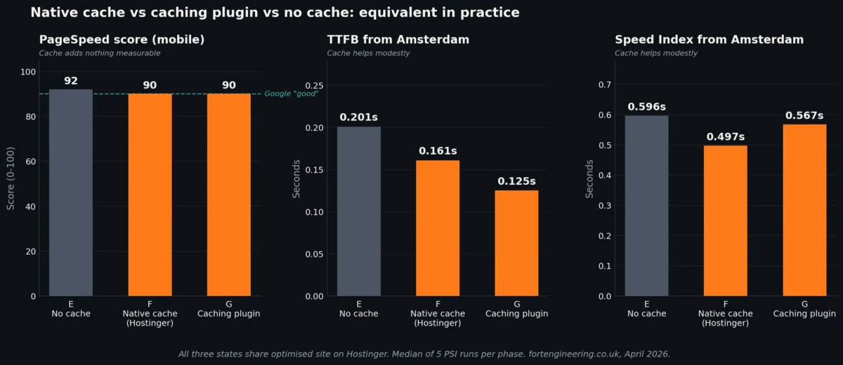 04 Cache Comparison
