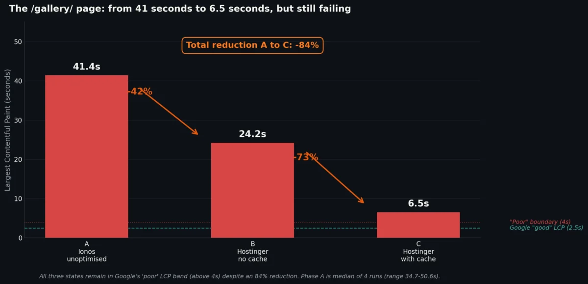 05 Gallery Lcp Collapse