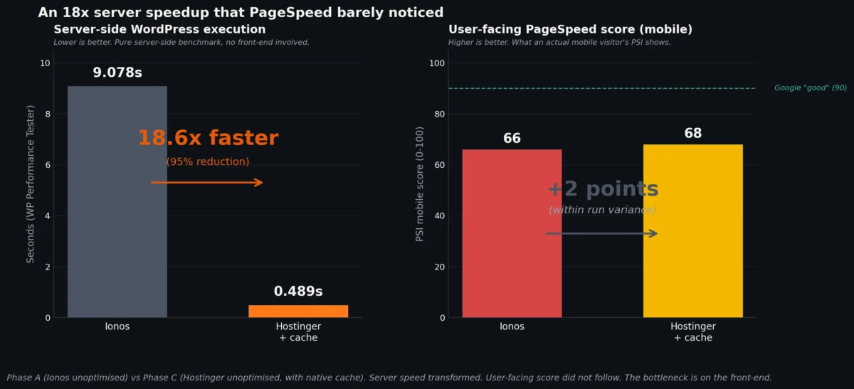06 Server Vs Frontend